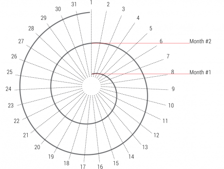 results_spiral_2-05