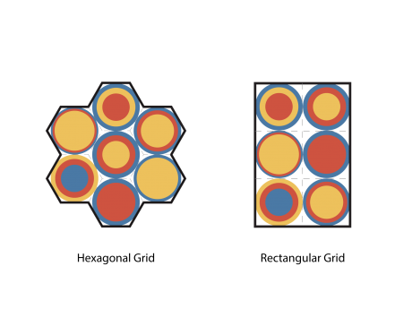 Aggregation by hexagonal grid (left) and traditional rectangular grid (right).