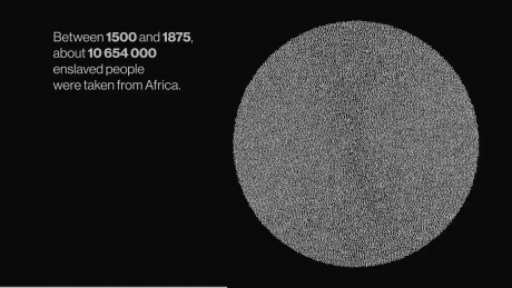 Screenshot of the visualisation that shows the cumulative number of enslaved people taken from Africa.